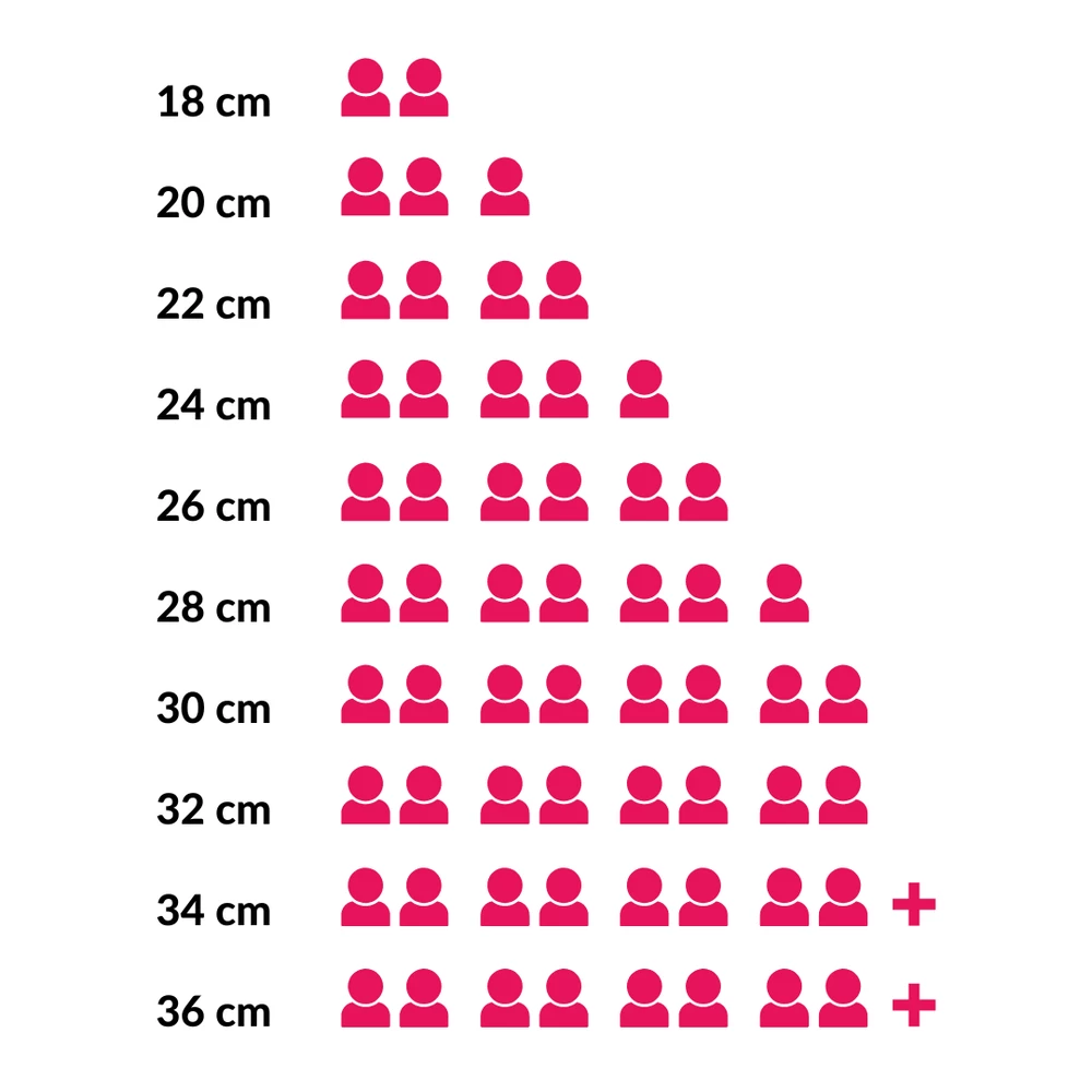 Le Creuset Braadpan Signature - Meringue - ø 20 Cm / 2.4 Liter - Afbeelding 7