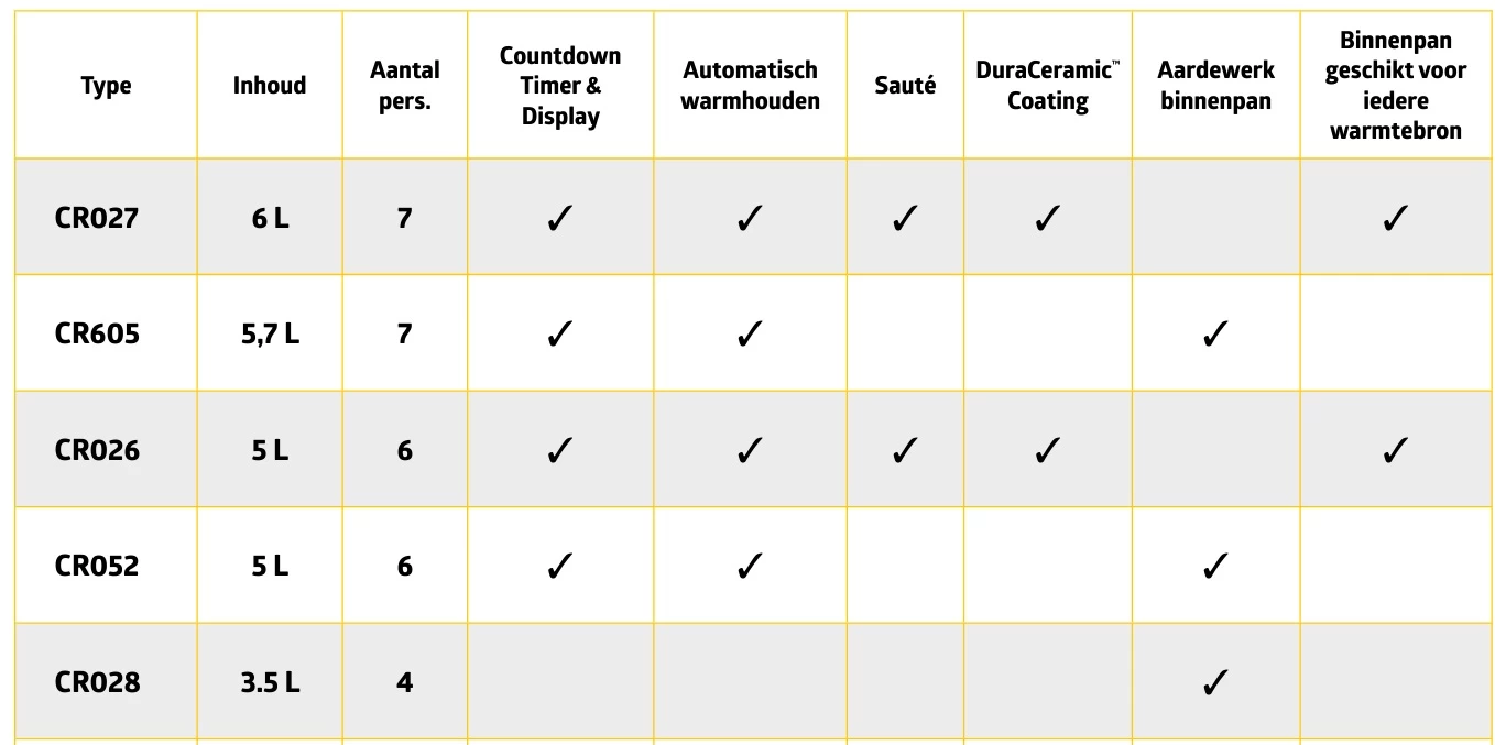 Crockpot Slowcooker - Scharnierdeksel - 4.7 Liter - CR052 - Afbeelding 5